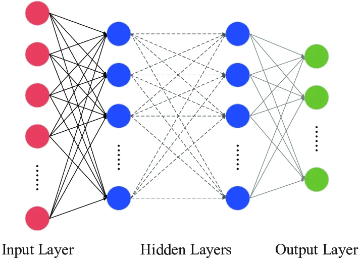 Task Scheduling on Multi-Processor Architectures using Machine Learning